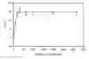 Fig. 01 - Remotely RF powered conformable thermal applicators