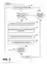 Fig. 04 - System and method for the automated generation of events within a server environment