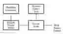 Fig. 01 - Adaptive real-time methodology for optimizing energy-efficient computing