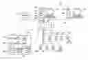 Fig. 01 - Multi-objective predictive process optimization with concurrent process simulation