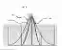 Fig. 11 - Solid model of statistical process control