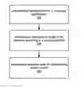 Fig. 01 - System and method for automatic sorting of elements in drawing specifications for efficient tracing using motion control