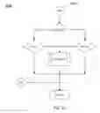 Fig. 29 - Apparatus for temperature control using a cycle rate control algorithm