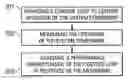 Fig. 01 - Systems and method for adaptively adjusting a control loop