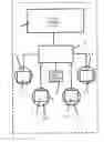 Fig. 01 - Operator control system for an automobile