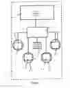 Fig. 02 - Operator control system for an automobile
