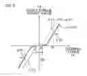 Fig. 03 - Electric power steering apparatus