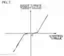 Fig. 07 - Electric power steering apparatus
