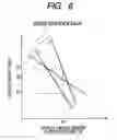Fig. 07 - Control apparatus of irradiating direction of vehicle lamp and initializing method thereof
