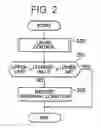 Fig. 03 - Abnormally detecting apparatus for automatic speed changer
