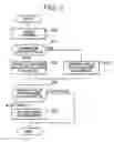Fig. 04 - Abnormally detecting apparatus for automatic speed changer
