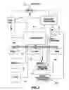 Fig. 05 - Ubiquitous personal information device