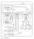 Fig. 01 - Interactive advisory system
