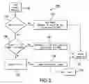 Fig. 06 - SYSTEM AND METHOD FOR ASSESSING DIABETIC CONDITIONS