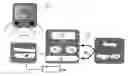 Fig. 01 - Calibration of sensors or measuring systems