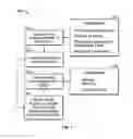 Fig. 08 - System and method for facilitating automated dental measurements and diagnostics