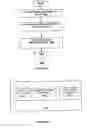 Fig. 27 - System and method for facilitating automated dental measurements and diagnostics