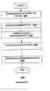 Fig. 28 - System and method for facilitating automated dental measurements and diagnostics