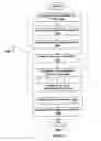 Fig. 29 - System and method for facilitating automated dental measurements and diagnostics