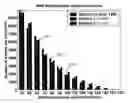 Fig. 01 - Statistical-deterministic approach to natural disaster prediction