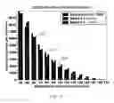 Fig. 12 - Statistical-deterministic approach to natural disaster prediction