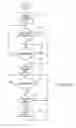 Fig. 05 - Architectural structure design methods, architectural structure design apparatuses, and articles of manufacture