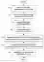Fig. 01 - Method and system for information extraction
