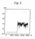 Fig. 05 - Device for recovering missing frequency components
