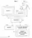 Fig. 03 - Real time voice analysis and method for providing speech therapy