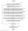 Fig. 09 - Real time voice analysis and method for providing speech therapy