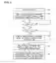 Fig. 06 - Time-scale modification method for digital audio signal and digital audio/video signal, and variable speed reproducing method of digital television signal by using the same method
