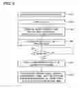 Fig. 07 - Time-scale modification method for digital audio signal and digital audio/video signal, and variable speed reproducing method of digital television signal by using the same method