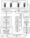 Fig. 04 - Controlling audio operation for data management and data rendering