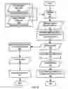 Fig. 05 - Controlling audio operation for data management and data rendering