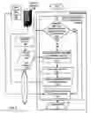 Fig. 07 - Controlling audio operation for data management and data rendering