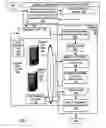 Fig. 08 - Controlling audio operation for data management and data rendering