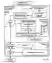 Fig. 11 - Controlling audio operation for data management and data rendering