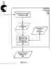 Fig. 15 - Controlling audio operation for data management and data rendering
