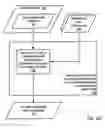 Fig. 16 - Controlling audio operation for data management and data rendering