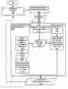Fig. 01 - Scheduling audio modalities for data management and data rendering