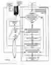 Fig. 07 - Scheduling audio modalities for data management and data rendering