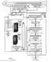 Fig. 08 - Scheduling audio modalities for data management and data rendering
