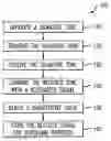 Fig. 01 - Method and system for measurement of voice quality using coded signals