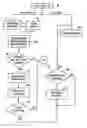 Fig. 01 - Method of operating a talent business