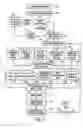 Fig. 03 - Method of operating a talent business