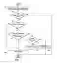 Fig. 05 - Dynamic food orders during travel