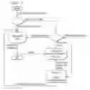 Fig. 09 - System and method for implementing a revenue recognition model