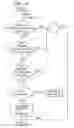 Fig. 12 - System and method for implementing a revenue recognition model