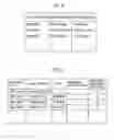 Fig. 05 - System, method, and program for adjusting work schedules