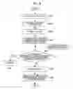 Fig. 08 - System, method, and program for adjusting work schedules